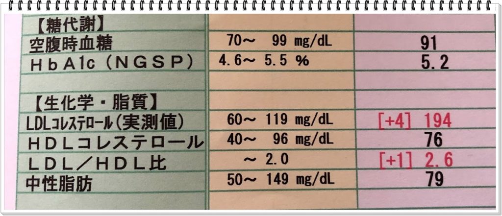 コレステロール下げる飲み物 緑でサラナ飲んで試してみた 検査結果画像あり アラフィフ女子の Happy Milkyway